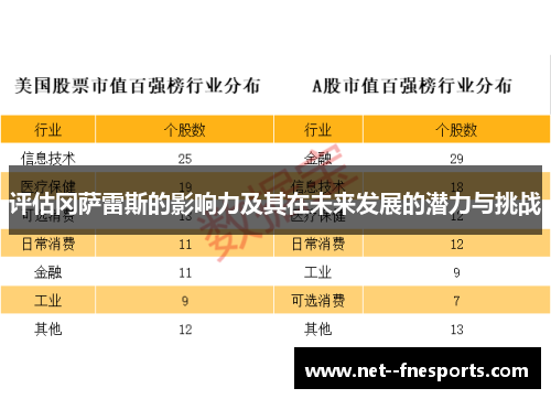 评估冈萨雷斯的影响力及其在未来发展的潜力与挑战